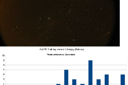 Meteor 25/10/2019 (ORI)  00:13 UT, Polyani, Belarus uploaded by Ivan Sergey