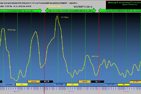 Geminids 2021 uploaded by Fritz Lensch