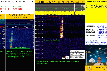 An interesting signal from 2022-08-11 uploaded by Rudolf Sanda