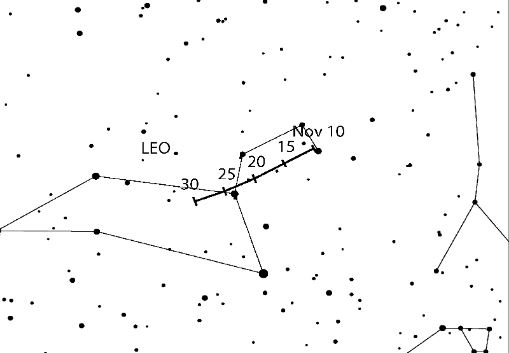 Leonid radiant is located in the head of the constellation Leo. It is above the horizon after local midnioght for most of Northern hemisphere observing sites.