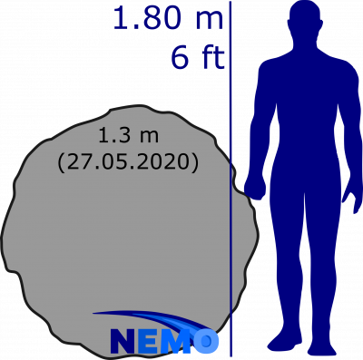 Size comparison of the Turkey asteroid.
