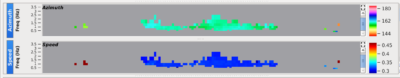 Processed signal of the data of the station I45RU. The direction from which the signal arrives at the station (top) and its velocity (bottom) are colour-coded.