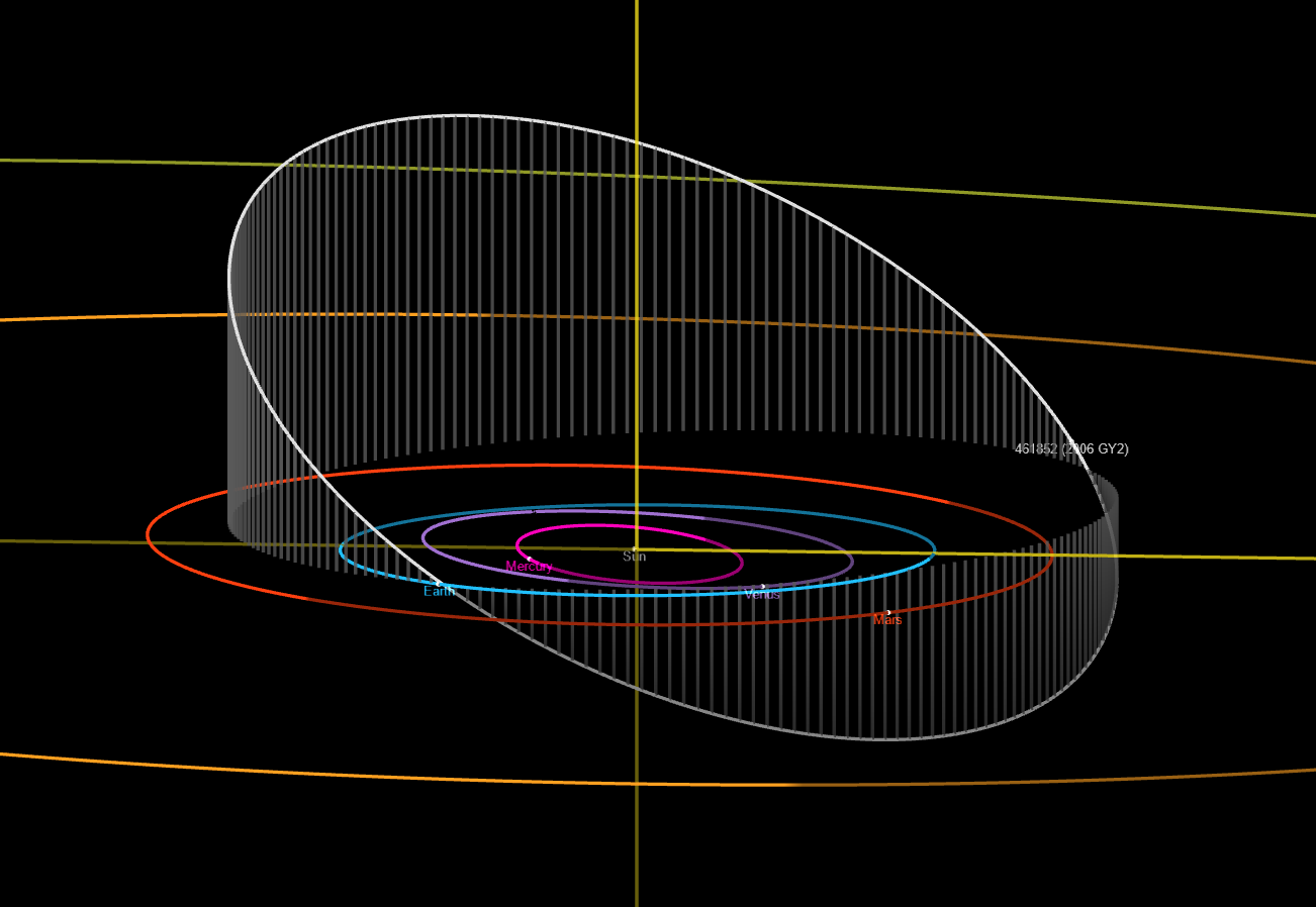 2006GY2_orbit