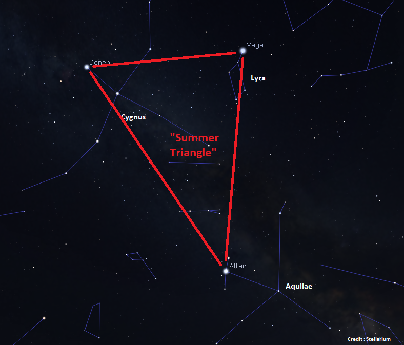 Figure 5- The "Summer Triagle" is a famous feature of the sky composed of 3 bright stars: Vega (Lyra), Deneb (Cugnus) and Altaïr (Aquilae) which display different sizes and distances. Credit: Stellarium