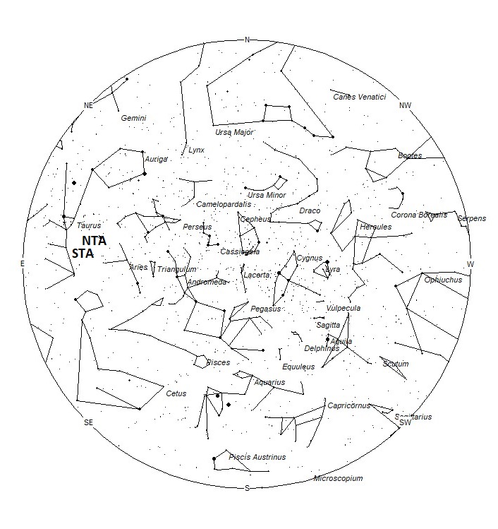 Radiant Positions at 19:00 LST